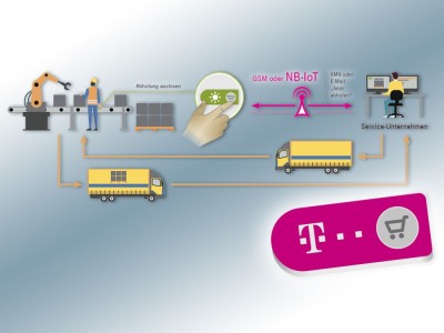 Deutsche Telekom IoT